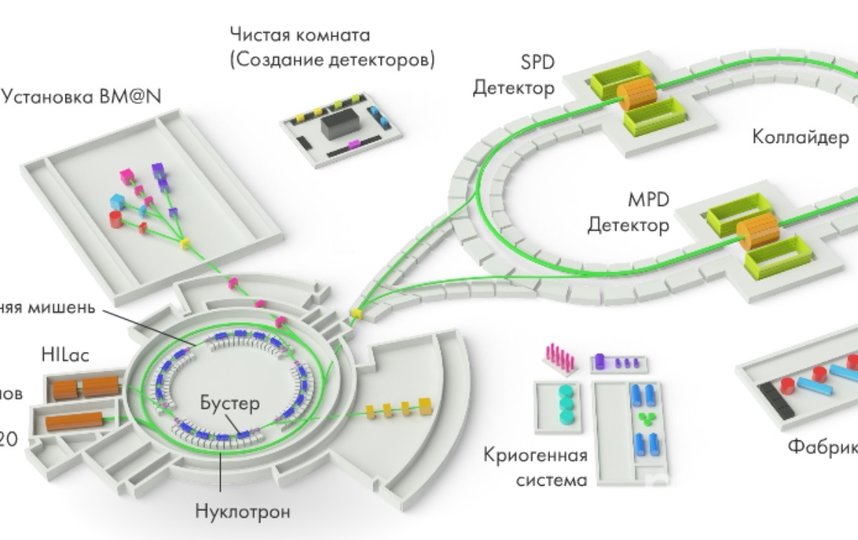 Семь вопросов про российский коллайдер NICA, который строят в подмосковной Дубне