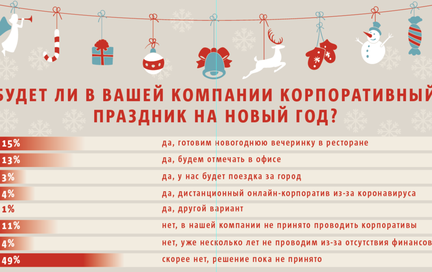 4 Новый Год Онлайн