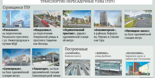 Транспортно-пересадочные узлы. Транспортно-пересадочные узлы.