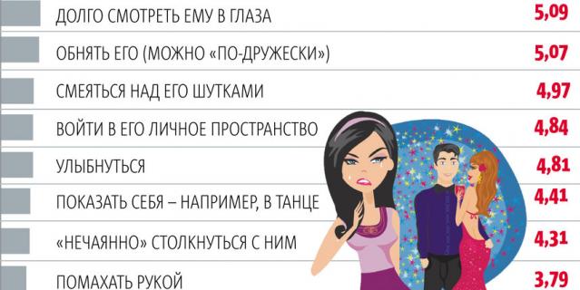 Инфографика. Инфографика.