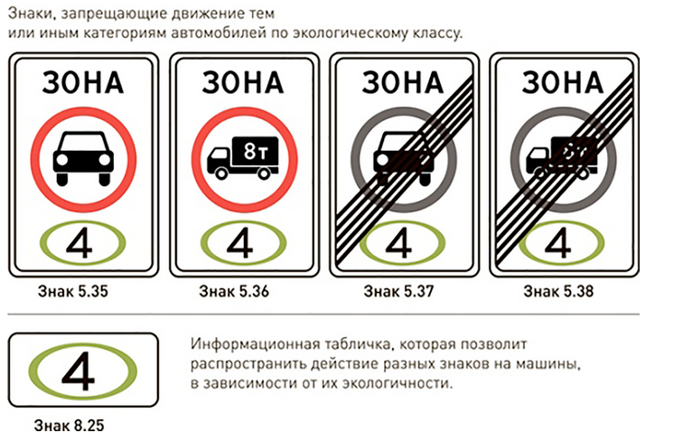 Знаки особых предписаний картинки