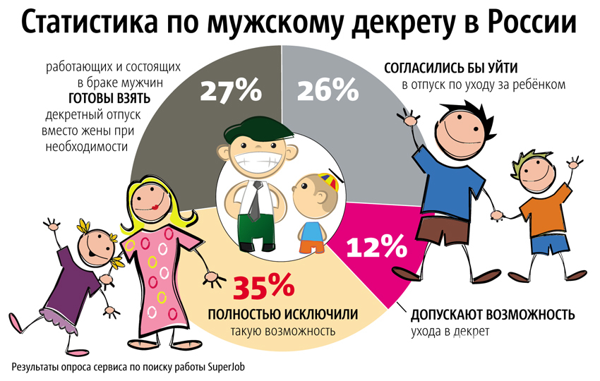 Инфографика. Фото Сергей Лебедев, "Metro"