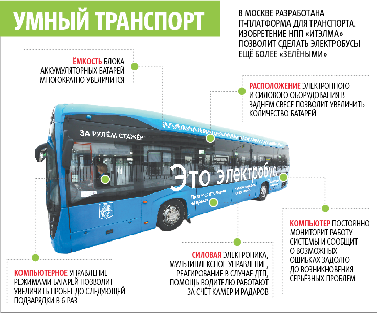 Умный транспорт. Фото Инфографика: Андрей Казаков