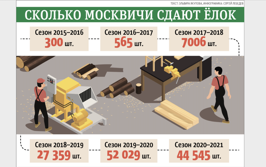 Инфографика. Фото Павел Киреев