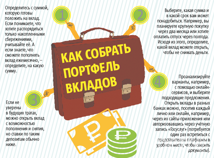 Инфографика: Андрей Казаков. Фото "Metro"