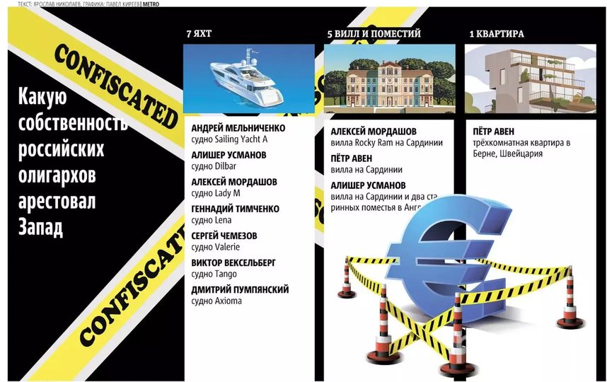 У российских олигархов на Западе вилы, квартиры, яхты, картины и самолёты. Инфографика: Павел Киреев. Фото "Metro"