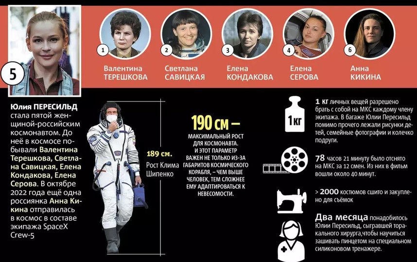 Женщины в космосе. Фото Инфографика: Metro