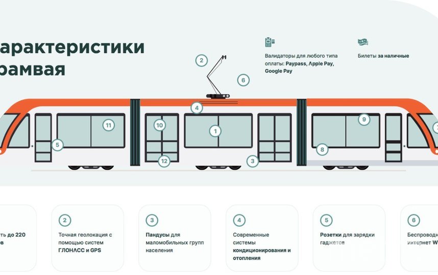 Карта доступности вокзалов