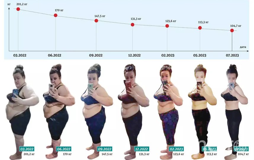 Женщины острее чувствуют вкусы: возможно ли похудеть на 10 килограммов за месяц