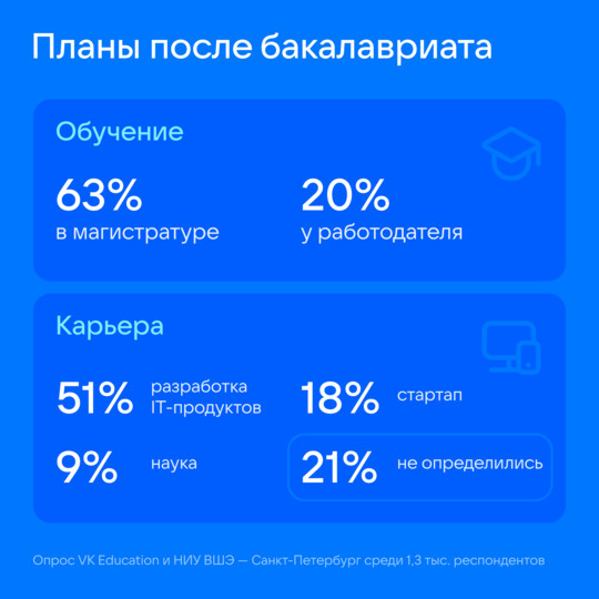 ����������� ������������� �����-������� ���������