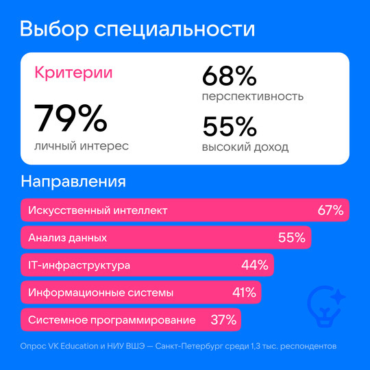 ����������� ������������� �����-������� ���������