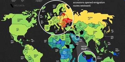 ������������ ����� ��������� �������� ���� � 2000 �� 2025 ����