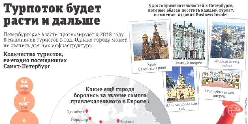 Сколько спб в мире. Количество туристов в Санкт-Петербурге. Сколько туристов посещает Санкт-Петербург каждый год. Инфографика метро СПБ. Сколько туристов приезжает в Санкт Петербург.
