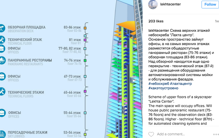 Лахта центр планы