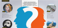 Google ,   