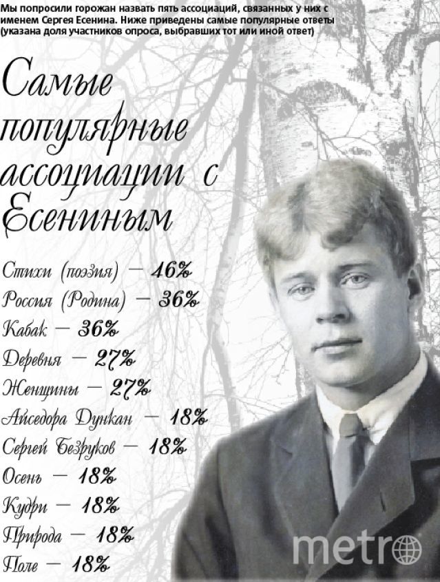 64 великолепных стиха Сергея Есенина для детей