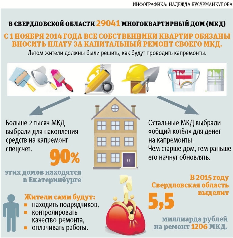 инфографика: Надежда Бусурманкулова. 