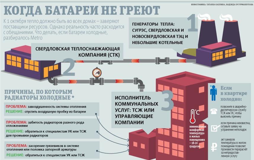 батареи отопления холодные куда обращаться