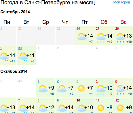 Погода в питере в апреле месяце. Погода СПБ. Погода в Питере в сентябре. Погода в Санкт-Петербурге на месяц сентябрь. Погода на сентябрь в СПБ.