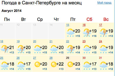 Погода в питере на март месяц. Погода СПБ. Климат в Санкт-Петербурге по месяцам. Погода в Питере на месяц август. Погода в мае СПБ.