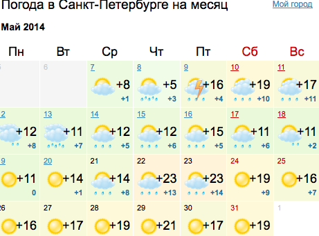 Погода СПБ. Погода в Санкт-Петербурге на месяц май.