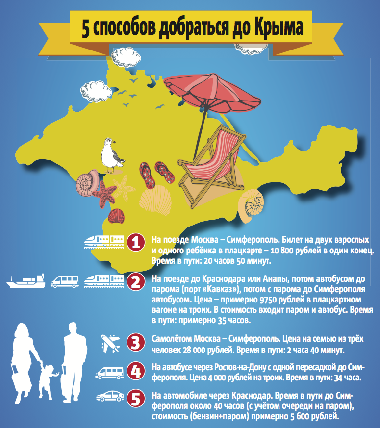 Способ добраться. Маршрут поезда до Крыма. Как добраться до Крыма из Москвы на поезде. Как добраться в Крым. Доехать до Крыма.