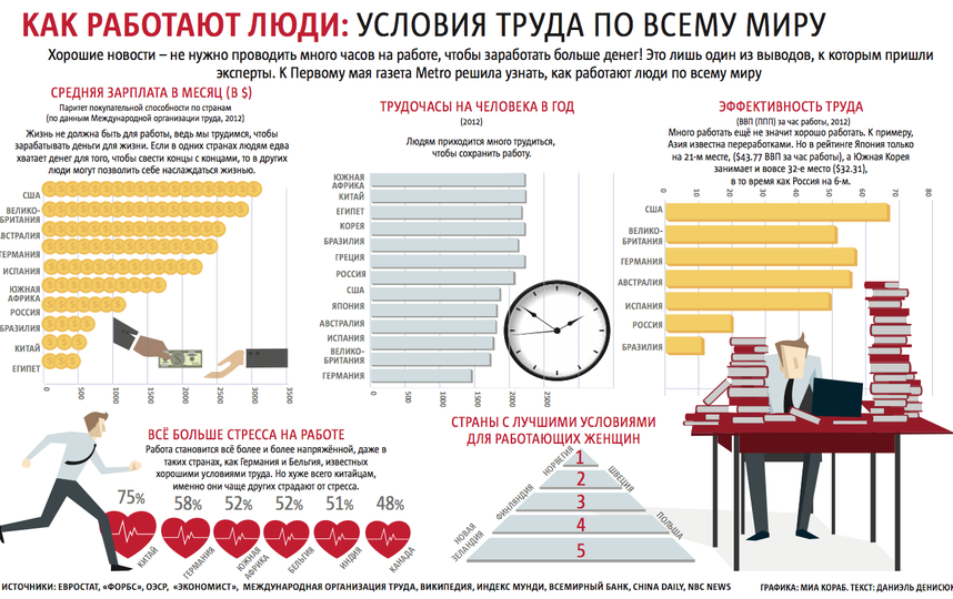 Почему может не работать карта