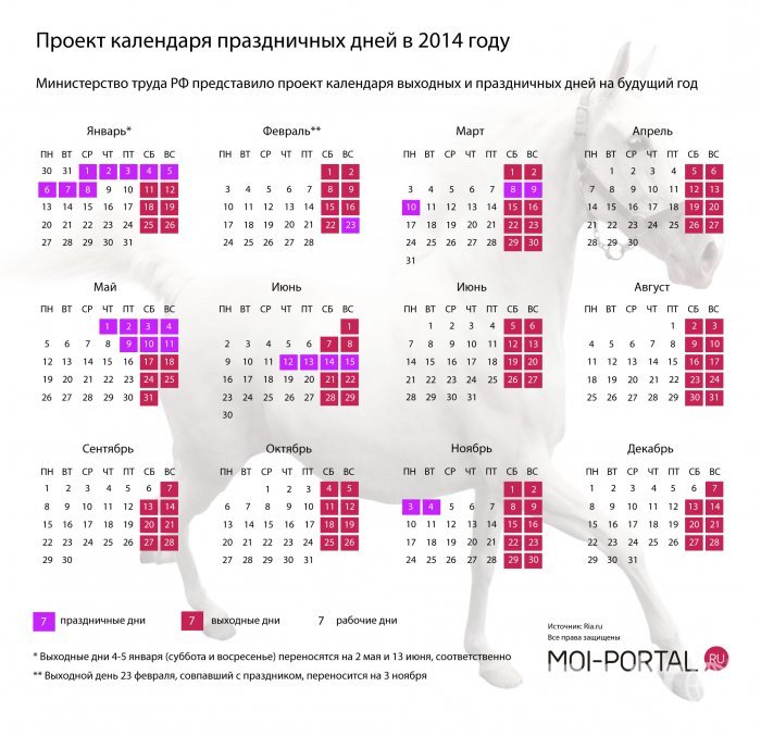 Российские праздники в апреле. Выходные в 2014 году. Праздничные дни 2014 года. 2014 Год выходные и праздничные дни. Календарь 2014 года с выходными.