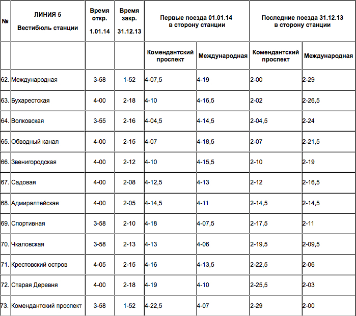 Схема метро спб время работы