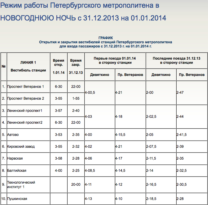 Режим метро. Режим метро Санкт-Петербурга 2021. Станция метро Московская расписание. Часы работы метро в Москве. График Московского метрополитена.