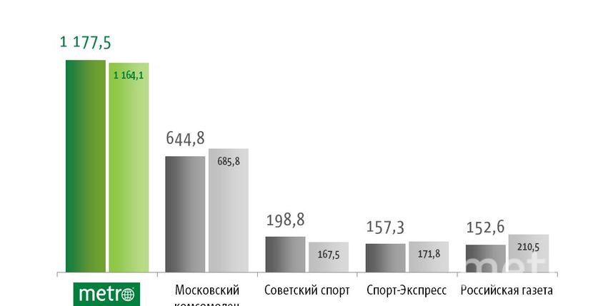 Целевая аудитория газет