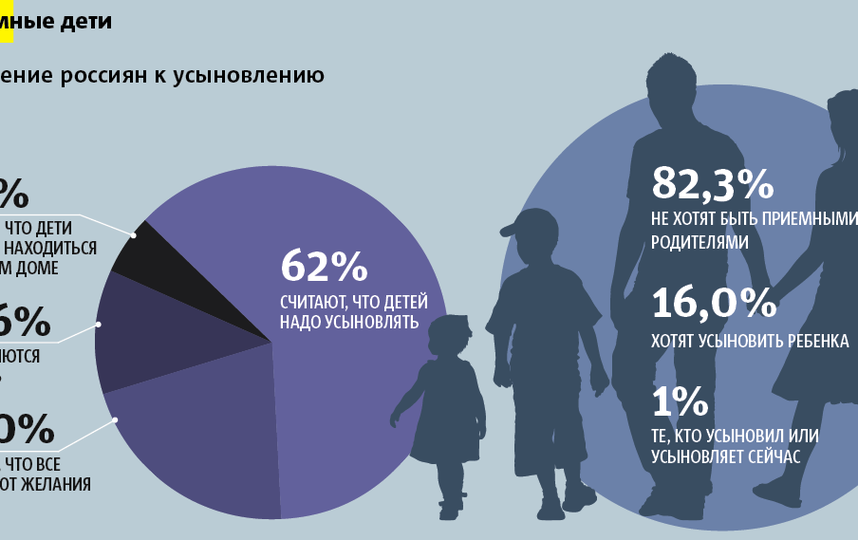 Что такое был усыновлен. Усыновление детей иностранными гражданами. усыновление детей иностранцами.
