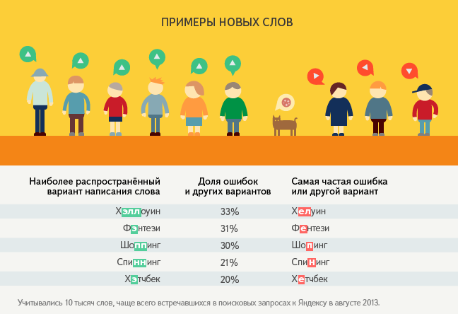 Ошибки которые чаще всего встречаются в бизнес планах