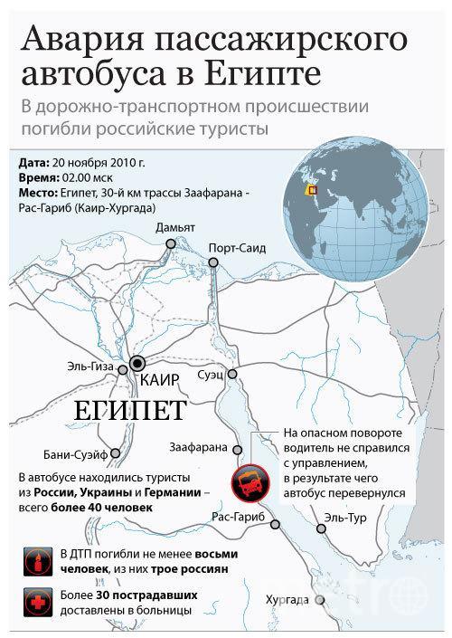 Список пострадавших в дтп в египте