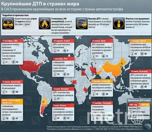 Список пострадавших в дтп в египте