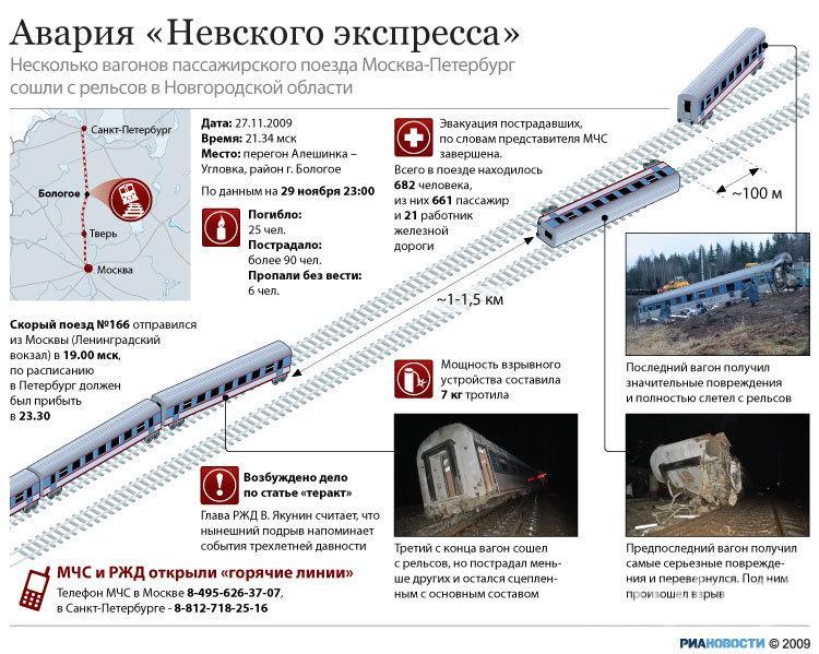 Места в невском экспрессе схема