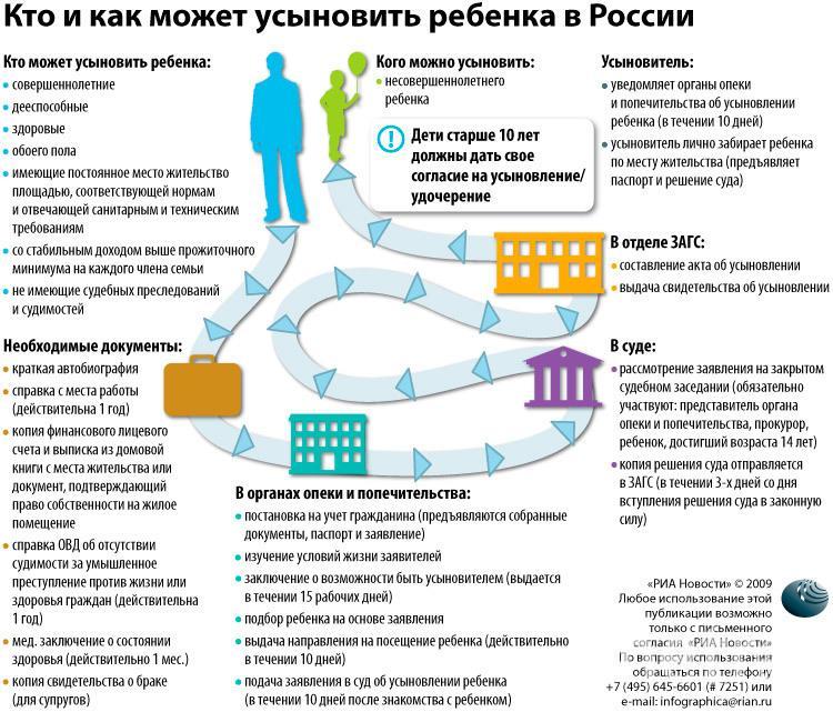 Почему руководство обязано осознавать взаимосвязь внутренних переменных