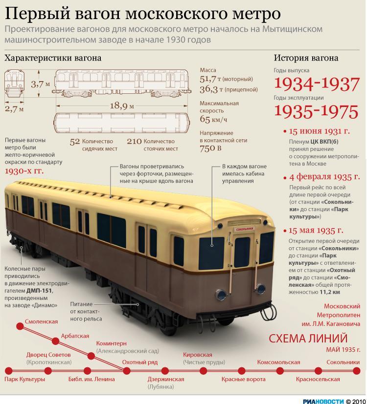 Чертеж вагона метро