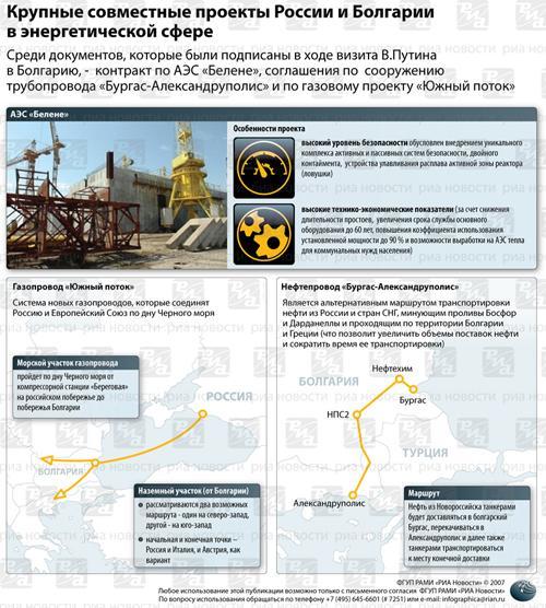 Дорожная карта строительства аэс