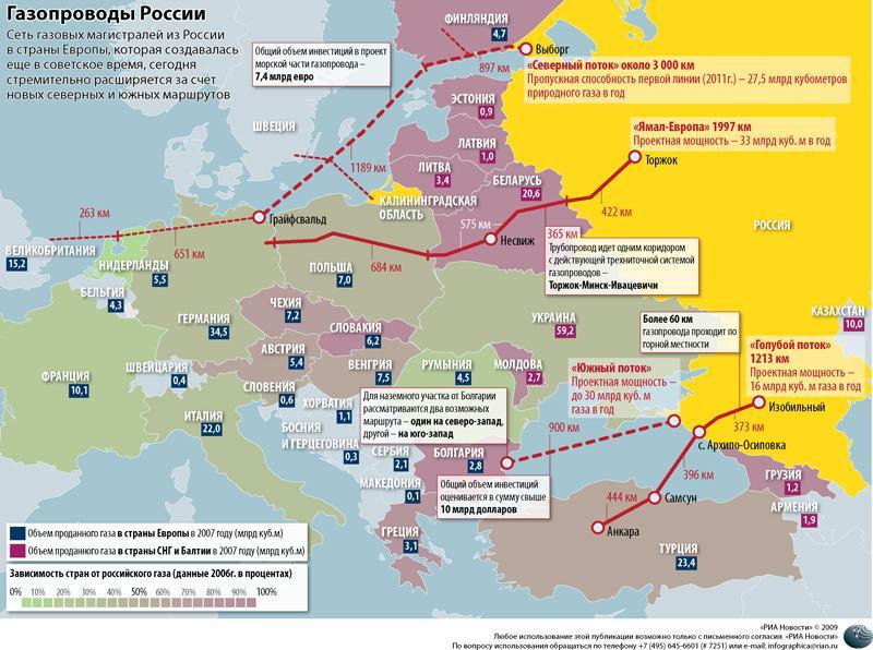 Генеральная схема развития газовой отрасли до 2035