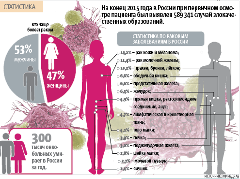 Добавить инфографику на фото