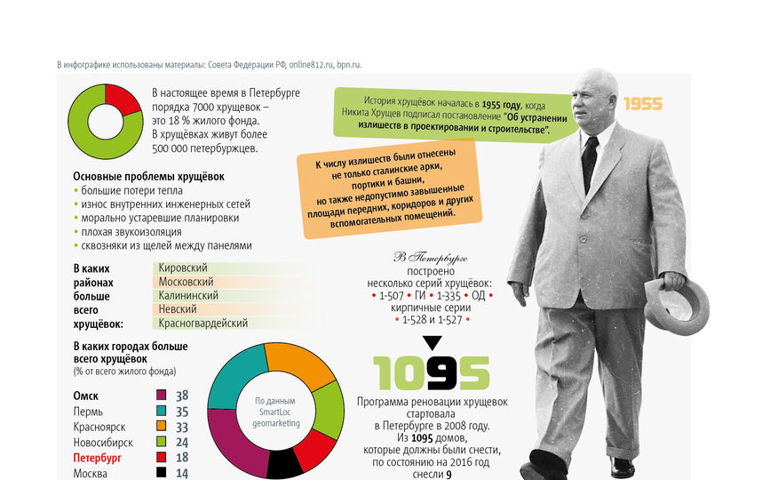 Совет Федерации хочет распространить московскую программу сноса пятиэтажек на другие города. Фото Инфографика Metro