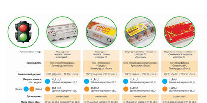 ��� ���������� ������������ ���� � ����������: ���������� ��������